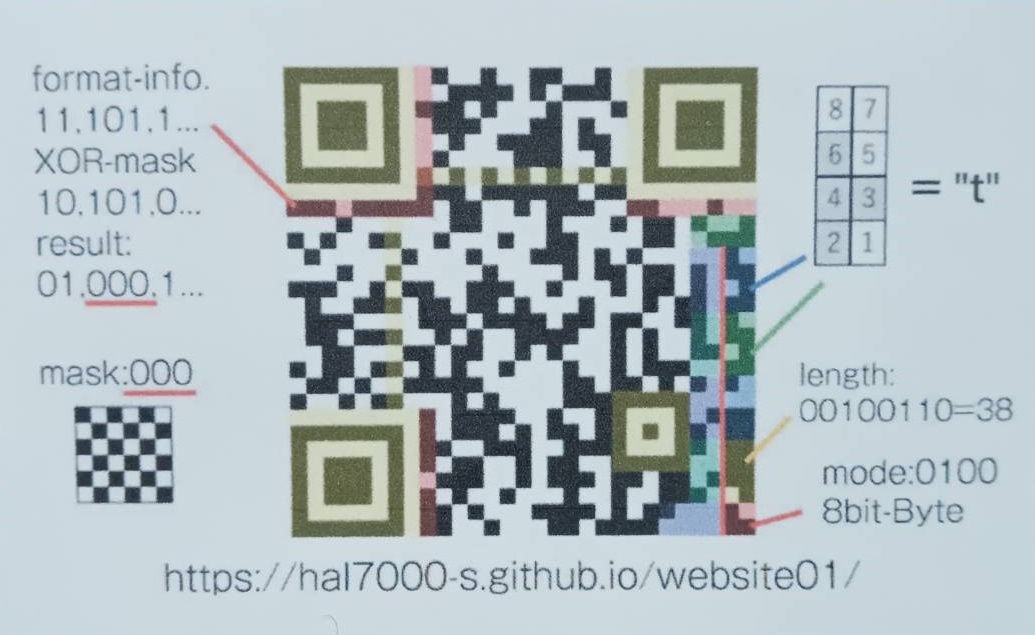 QR Code Example