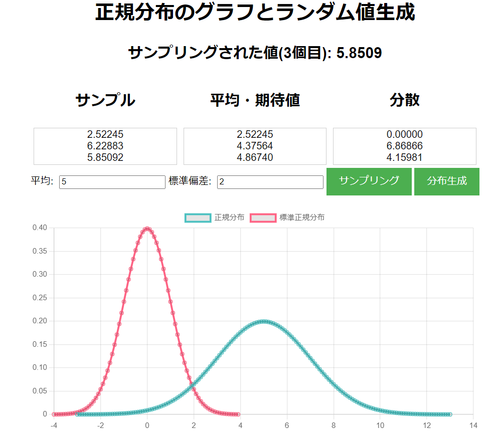 正規分布シミュレータ