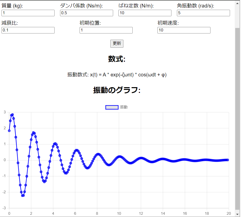 機力振動